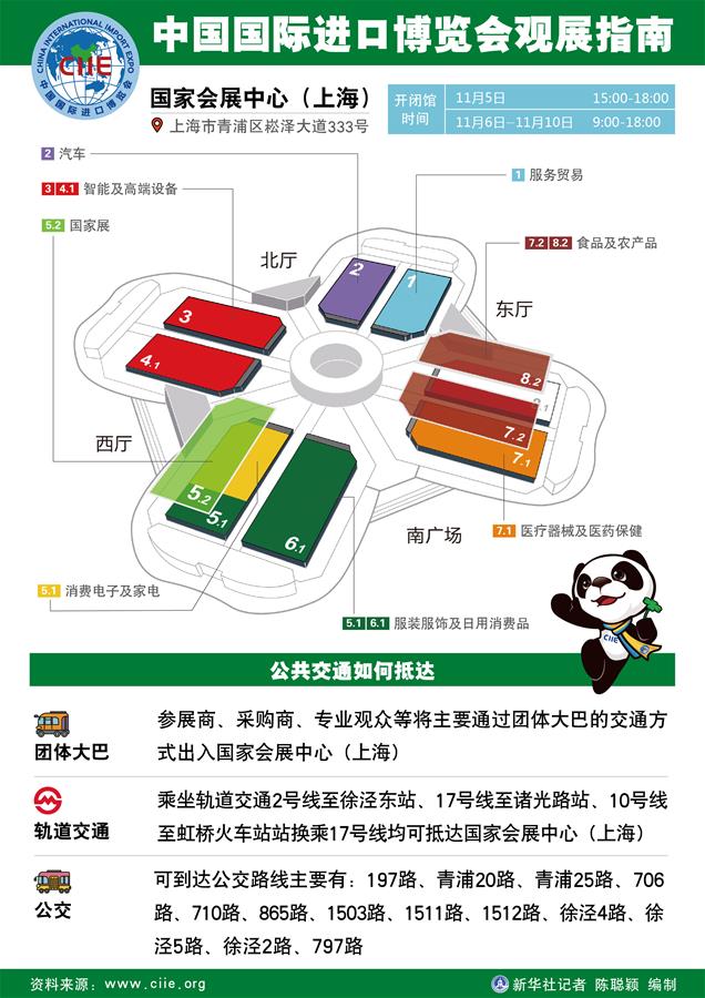 （图表）[聚焦进口博览会]中国国际进口博览会观展指南
