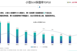 《中国汽车保值率研究报告》发布 东风Honda成绩优异
